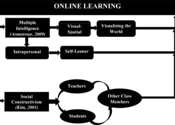 Learning Frontiers: Trends, Policies, and Success Stories in Education