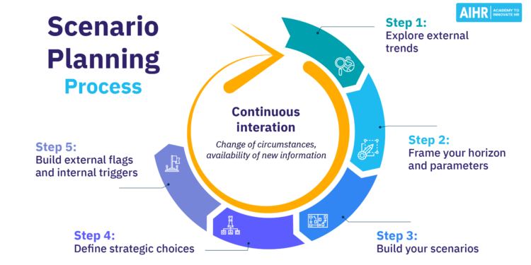 Navigating the Currents of Change Exploring Trends in International Policy