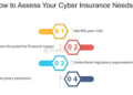 Cybersecurity Culture: Fostering Awareness and Preparedness