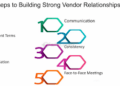 Cybersecurity Culture: Fostering Awareness and Preparedness
