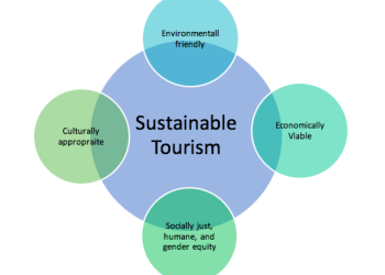 Sustainable Tourism in India: Balancing Growth and Conservation 🌿🇮🇳✈️