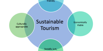 Sustainable Tourism in India: Balancing Growth and Conservation 🌿🇮🇳✈️