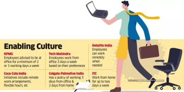 The Future of Work in India: Remote Work and Hybrid Models 🏠💼🇮🇳