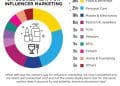 Rise of Influencer Marketing: Impact on Indian Brands and Consumers 📲✨🇮🇳