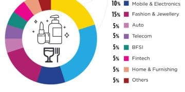 Rise of Influencer Marketing: Impact on Indian Brands and Consumers 📲✨🇮🇳