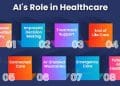 The Role of Artificial Intelligence in Transforming Indian Healthcare 🤖🇮🇳🩺