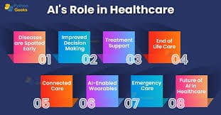 The Role of Artificial Intelligence in Transforming Indian Healthcare 🤖🇮🇳🩺