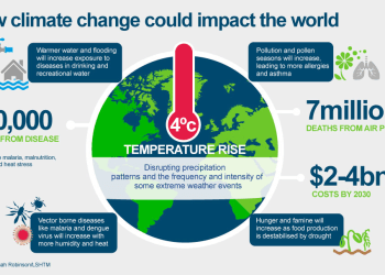 Climate Change and India: Challenges, Impacts, and Solutions 🌍🇮🇳