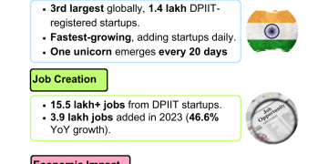 The Evolution of India’s Start-Up Ecosystem: Challenges and Opportunities 🚀🌟🇮🇳