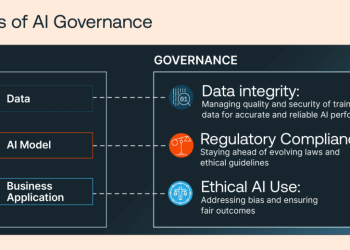⚖️ AI Regulatory Frameworks