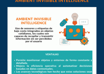 🌐 Ambient Invisible Intelligence