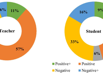 🎓 The Future of Higher Education in India Post-COVID: Trends & Transformations