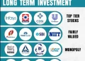 ✅ Top 10 Stocks to Watch in India in 2025 for Long-Term Investors