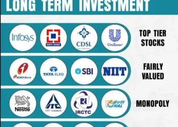 ✅ Top 10 Stocks to Watch in India in 2025 for Long-Term Investors