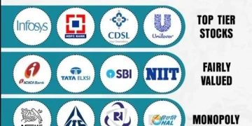 ✅ Top 10 Stocks to Watch in India in 2025 for Long-Term Investors