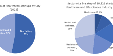 How Startups Are Revolutionizing Healthcare in India 🚀🏥🇮🇳