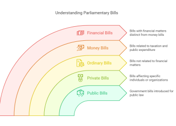 Latest Bills Passed in Indian Parliament: What You Need to Know