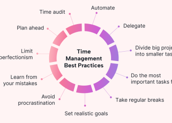 Tips for Effective Time Management to Boost Productivity ⏰🚀