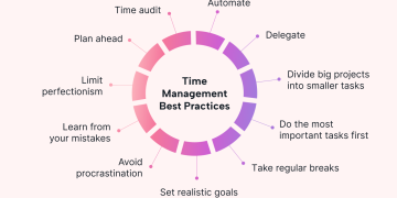 Tips for Effective Time Management to Boost Productivity ⏰🚀