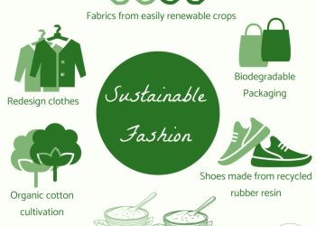 The Rise of Eco-Friendly Fashion and Sustainable Choices 🌱👗