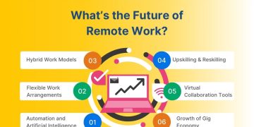 ✅ The Rise of Remote Work in India: Impact and Future Trends