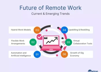 🏢 The Rise of Remote Work and the Future of Hybrid Offices