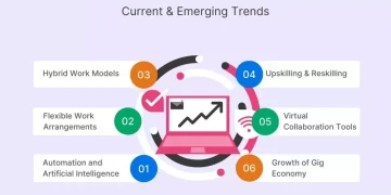 The Impact of Remote Work on India’s Workforce and Economy 💻🏠🇮🇳