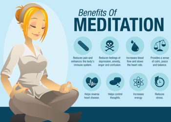 Benefits of Meditation for Mental and Physical Health