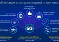 📶 The Impact of 5G on Communication and Connectivity