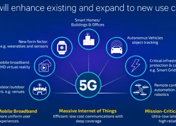 📶 The Impact of 5G on Communication and Connectivity
