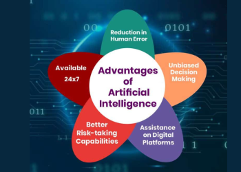 Artificial Intelligence in Everyday Life: Benefits and Concerns