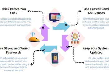 ✅ India’s Cybersecurity Landscape: Threats and Defense Mechanisms