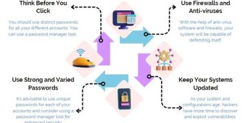 ✅ India’s Cybersecurity Landscape: Threats and Defense Mechanisms