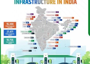 ⚡ Electric Vehicles in India: Adoption, Infrastructure, and Future Outlook