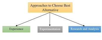 Rising Fuel Prices: What Are the Alternatives?
