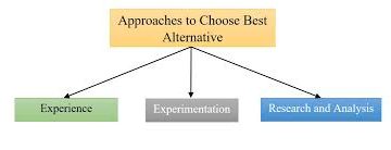 Rising Fuel Prices: What Are the Alternatives?