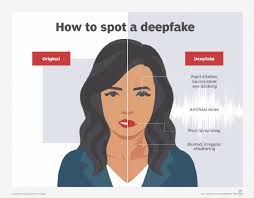 Deepfakes in News: How to Spot Fake Videos