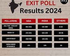 2025 Lok Sabha Election Predictions