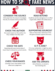 ✅ The Role of Fact-Checking in Combating Fake News
