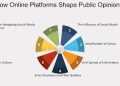 📱 How Social Media Influences News Trends and Public Opinion