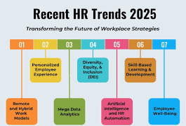 The Future of Work: Trends to Watch in 2025 and Beyond