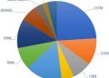Stock Market Weekly Predictions: Key Trends and Insights for Investors