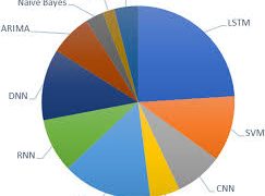 Stock Market Weekly Predictions: Key Trends and Insights for Investors