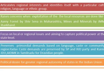 🏛️ Role of Regional Parties in National Politics: The Game Changers of Indian Democracy
