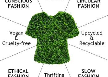 Sustainable Fashion — Why It Matters and How to Make the Switch 🌱👗